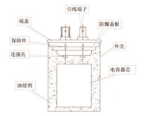 空調(diào)風(fēng)機(jī)電容器外形結(jié)構(gòu)圖