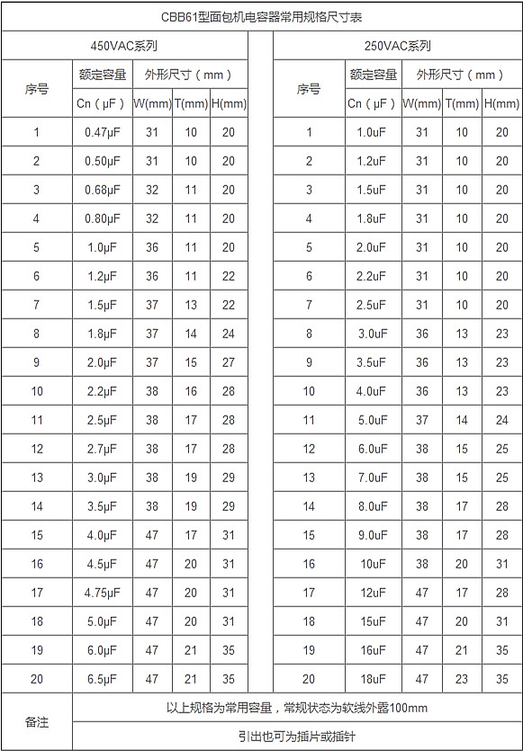 面包機(jī)電容器規(guī)格尺寸表